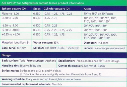 Air Optix HydraGlyde for Astigmatism (