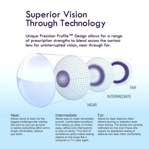 Alcon Air Optix Multifocal