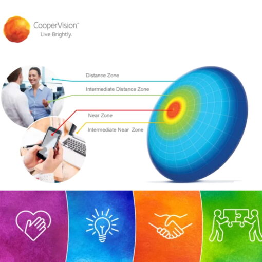 CooperVision Clariti 1 Day Multifocal Design