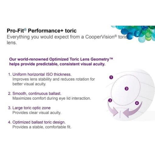 Pro-Fit Performance Astigmatism Toric